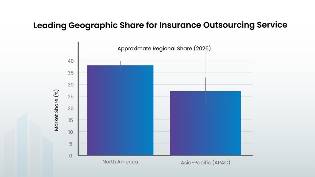 Leading Geographic Share for Insurance Outsourcing Service - IMS Datawise Leading Geographic Share for Insurance Outsourcing Service