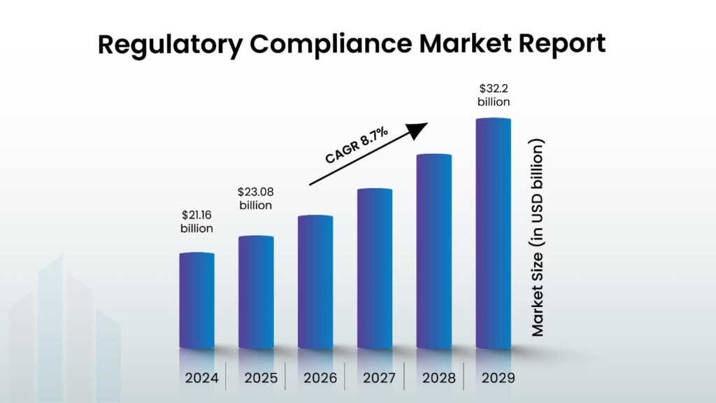 Regulatory Compliance Market Report - IMS Datawise Regulatory Compliance Market Report