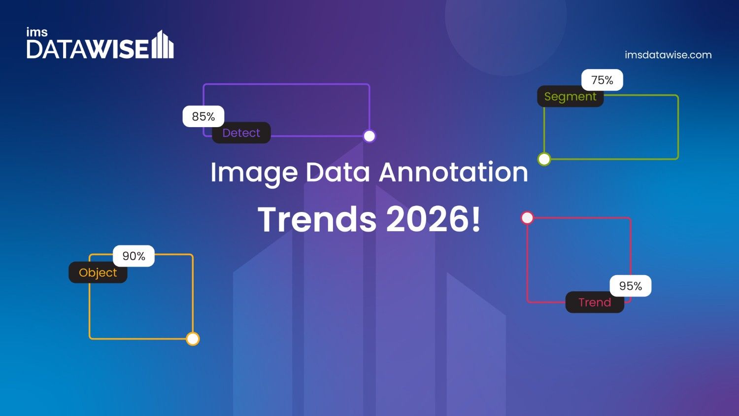 Image Data Annotation Trends to Watch in 2026